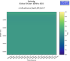 Time series of Global Ocean 65N to 65S Salinity vs depth